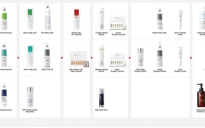 Wellkin professional scalp care range organised by scalp type